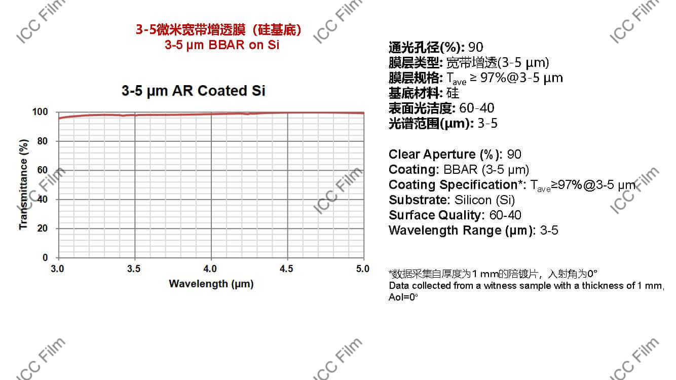 BBAR Coating